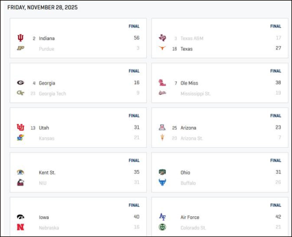 NCAA football scores