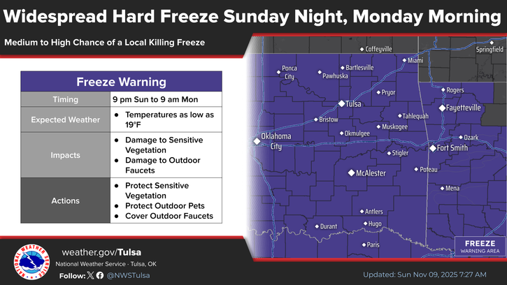 Weaher forecast