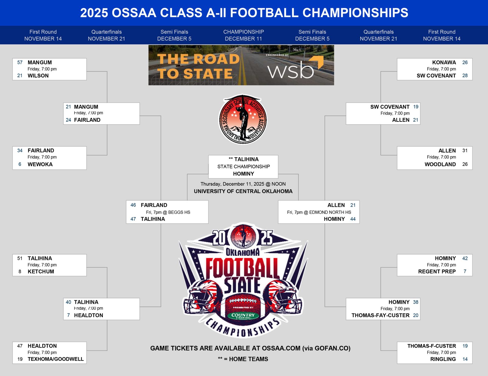 Talihina plays Hominy for state championships