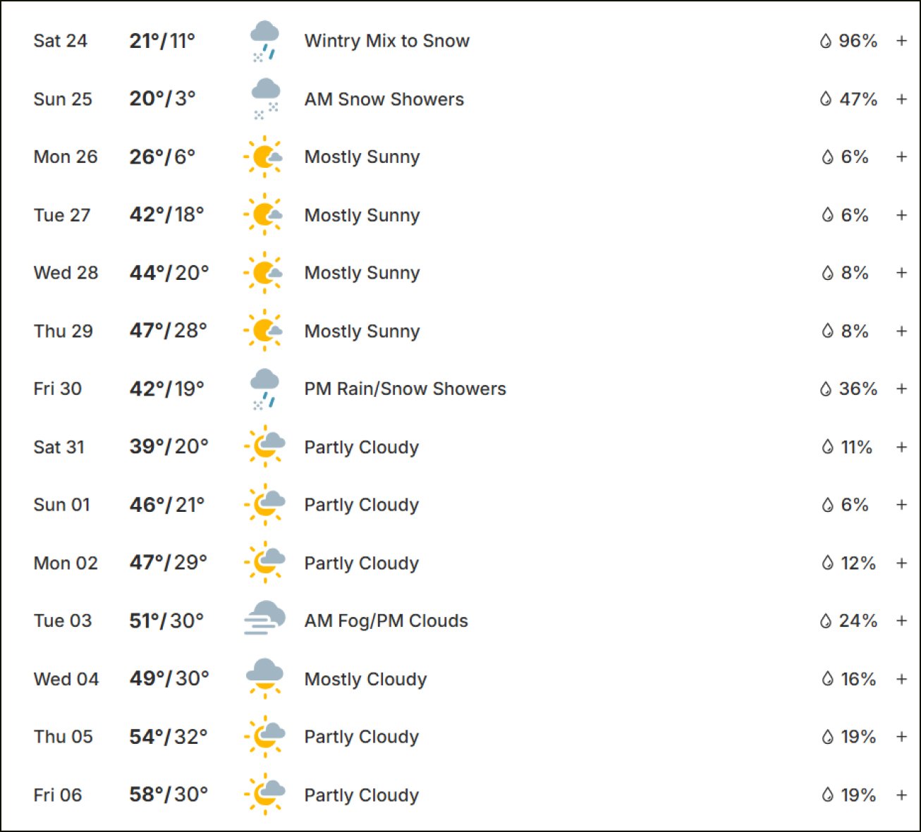 Brutal weather