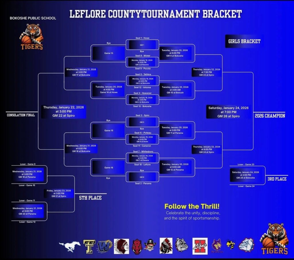 LCT basketball brackets released 4 LCT girls