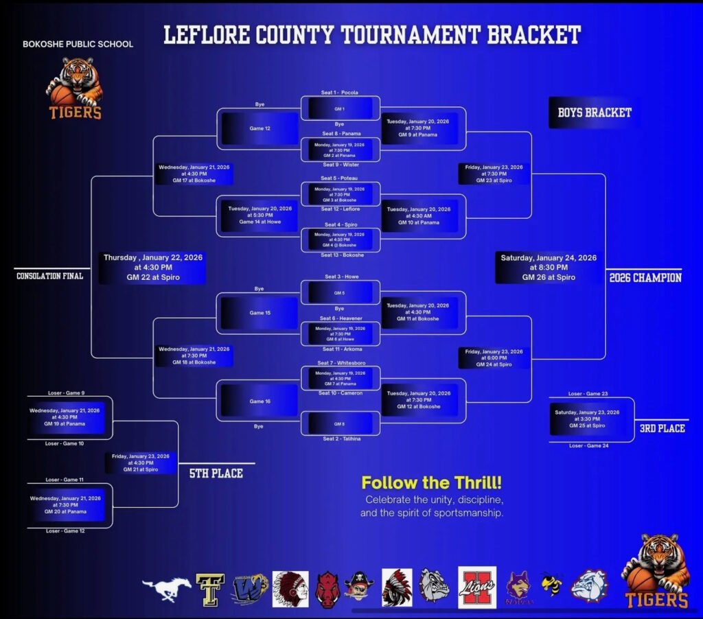 LCT basketball brackets released 3 lct boys