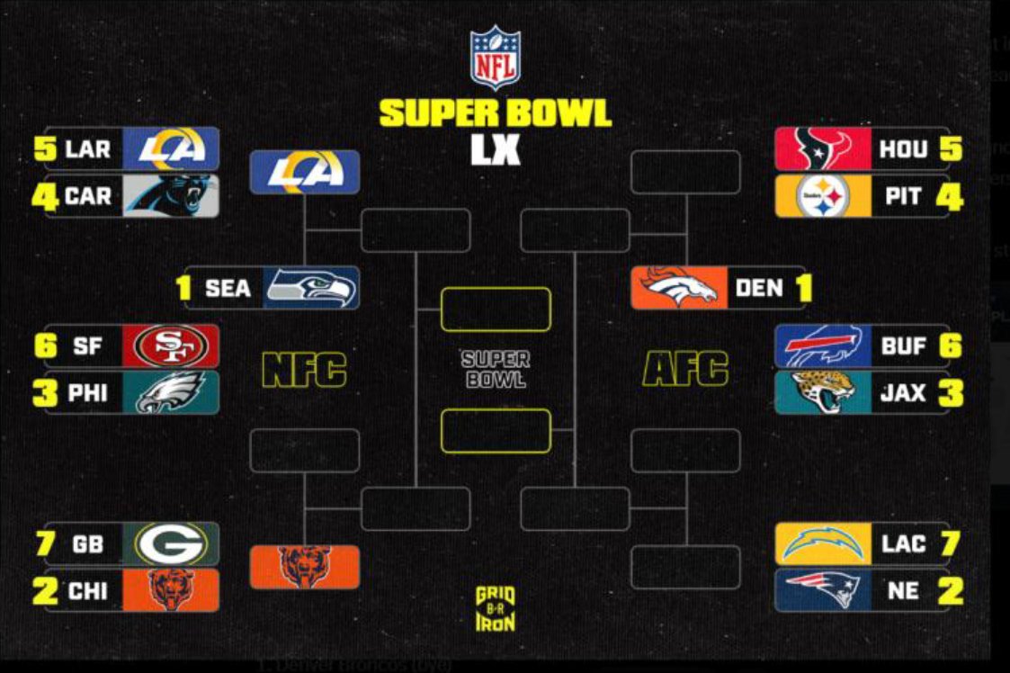 NFL