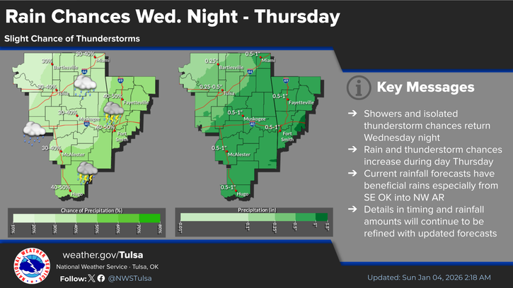 LeFlore County