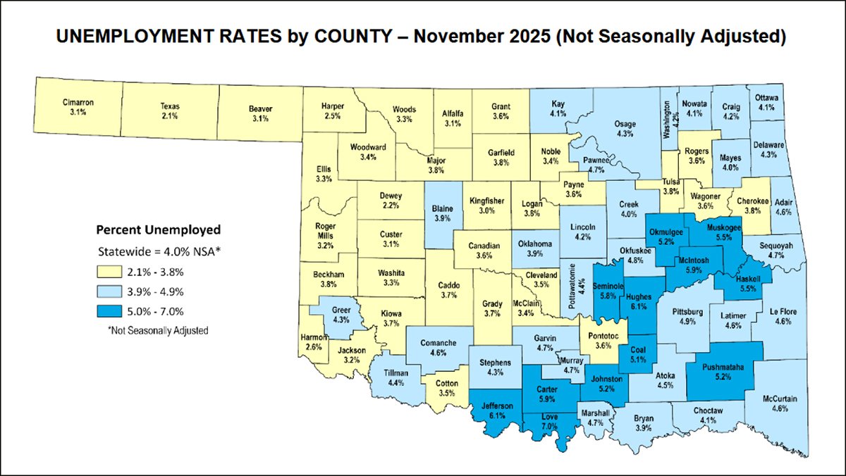 Oklahoma unemployment