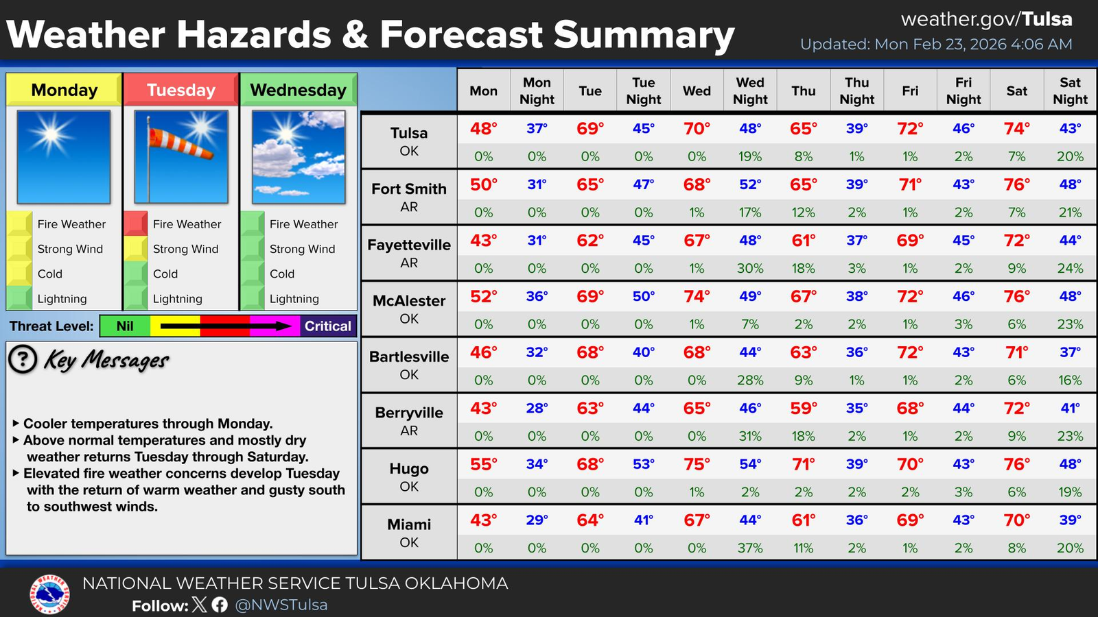 weather forecast