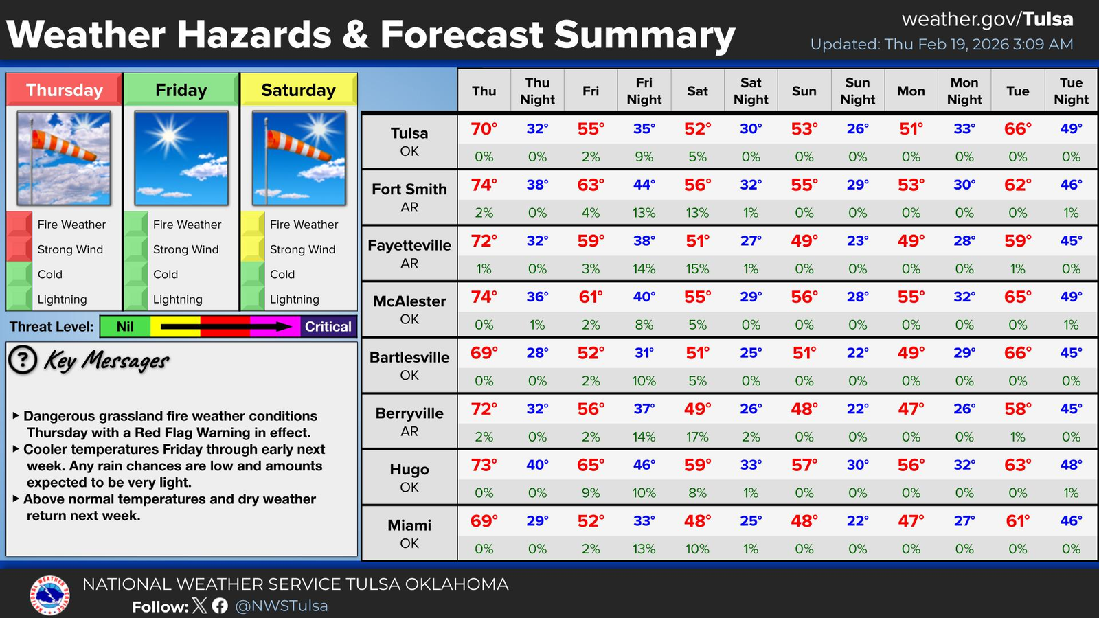 weather forecast