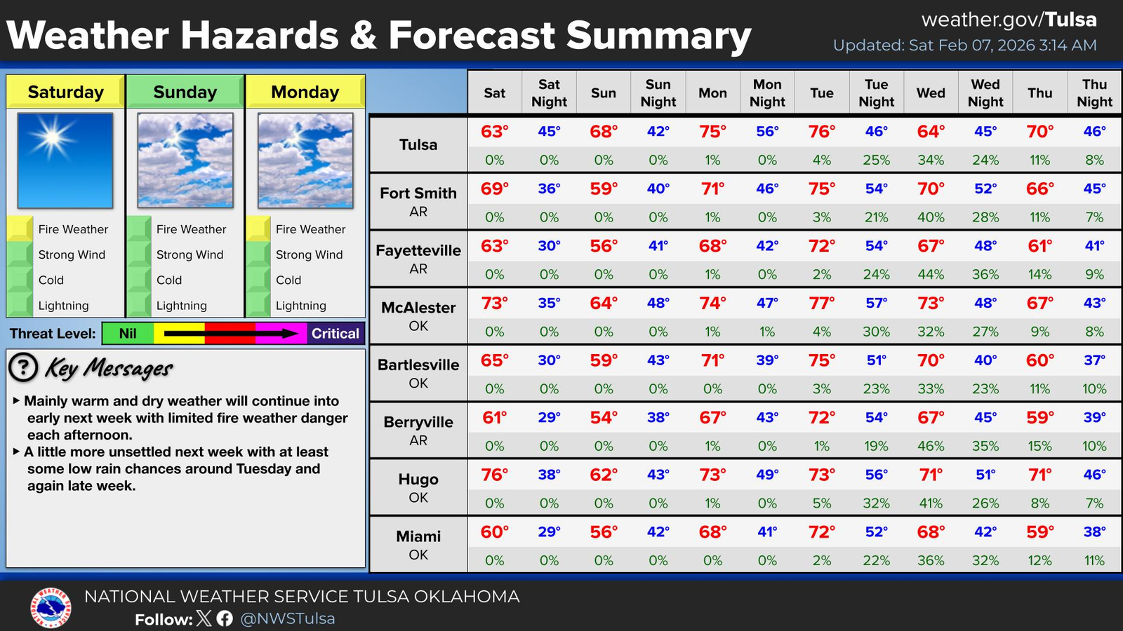 weather forecast