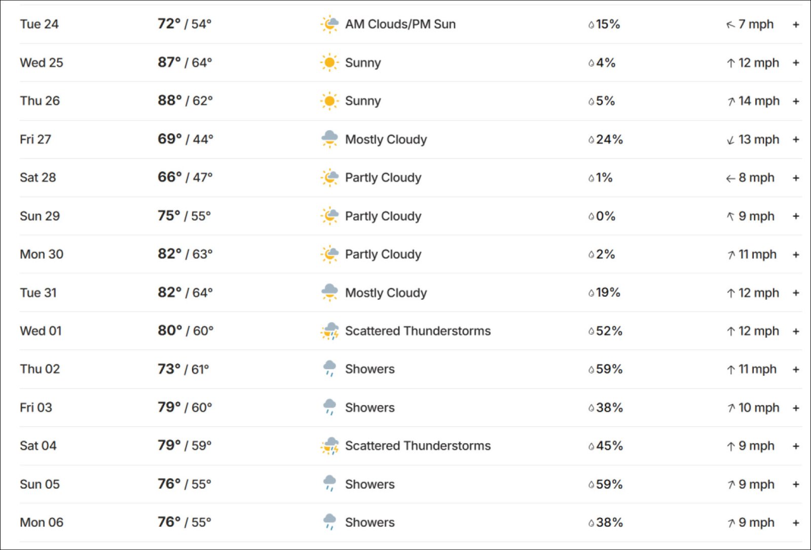 weather