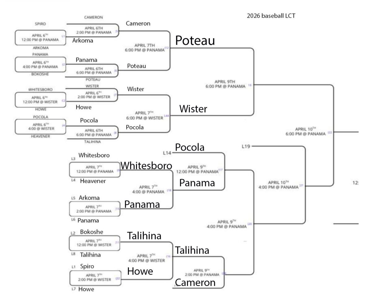 Baseball LCT after tuesday e1775644400927