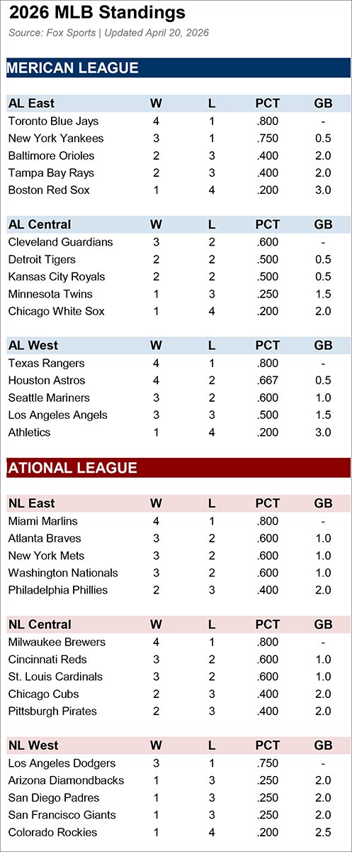 MLB