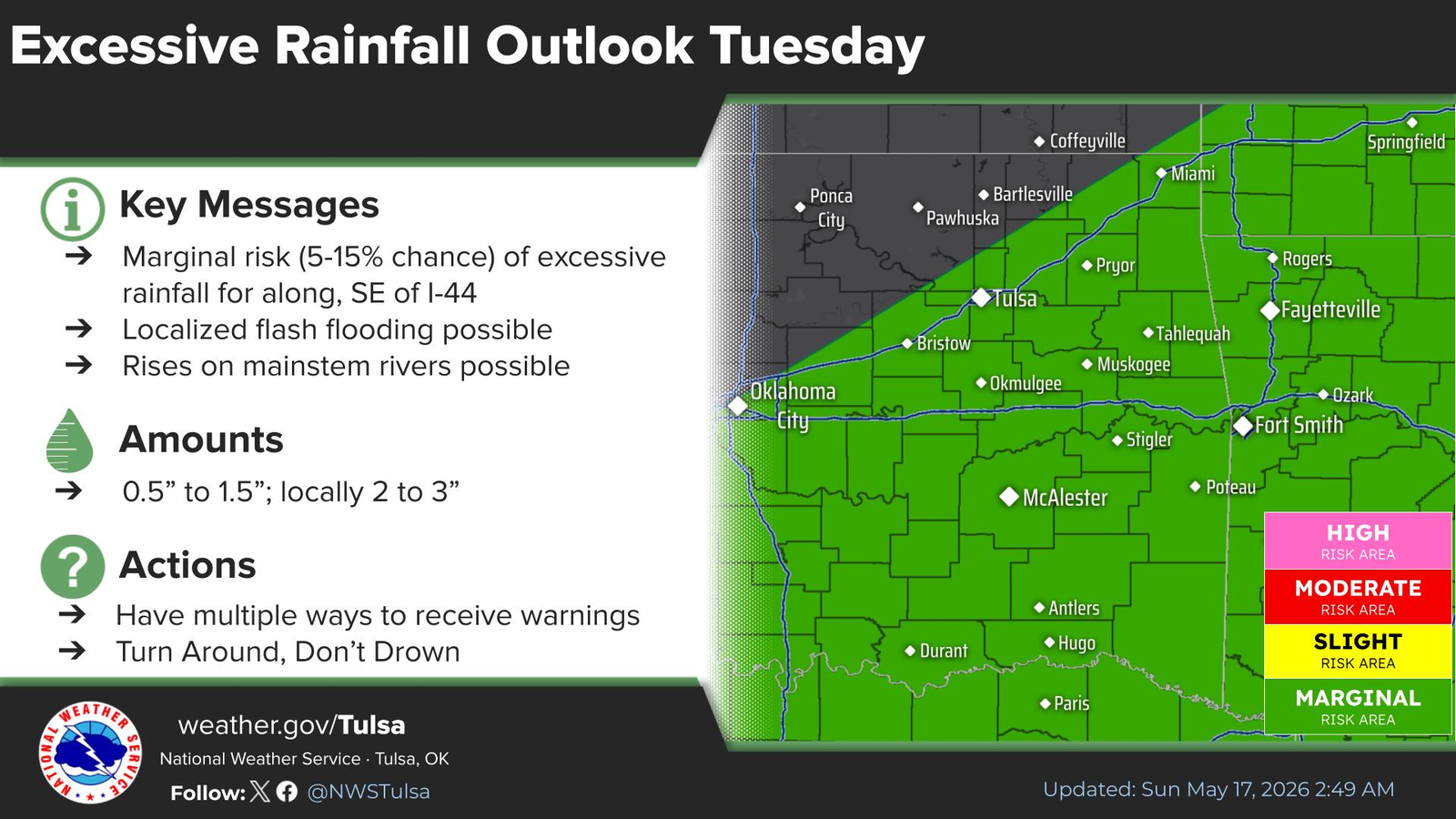LeFlore County weather