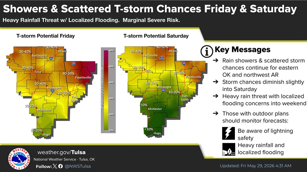 Looking Ahead: A Hot Weekend Before Rain Chances Return