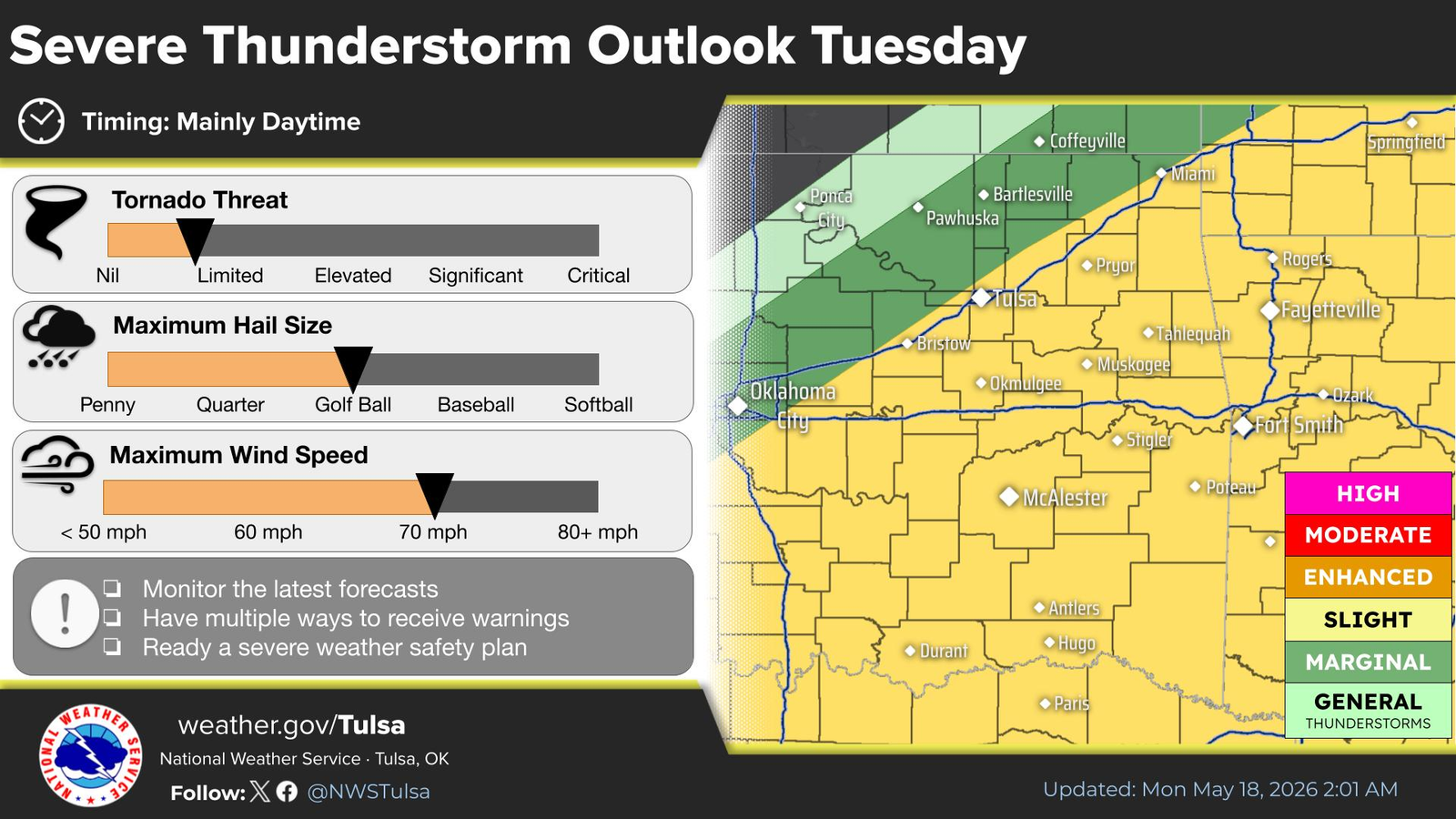 LeFlore County weather