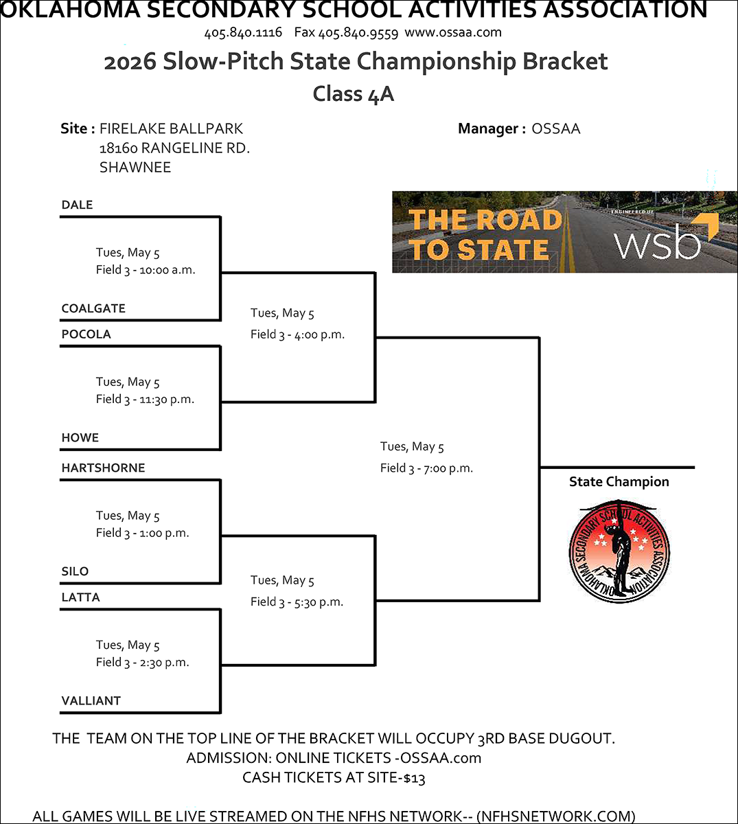 softball bracket