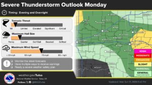 LeFlore County calendar of events 7-18-2026 4 LeFlore County weather forecast: June 2