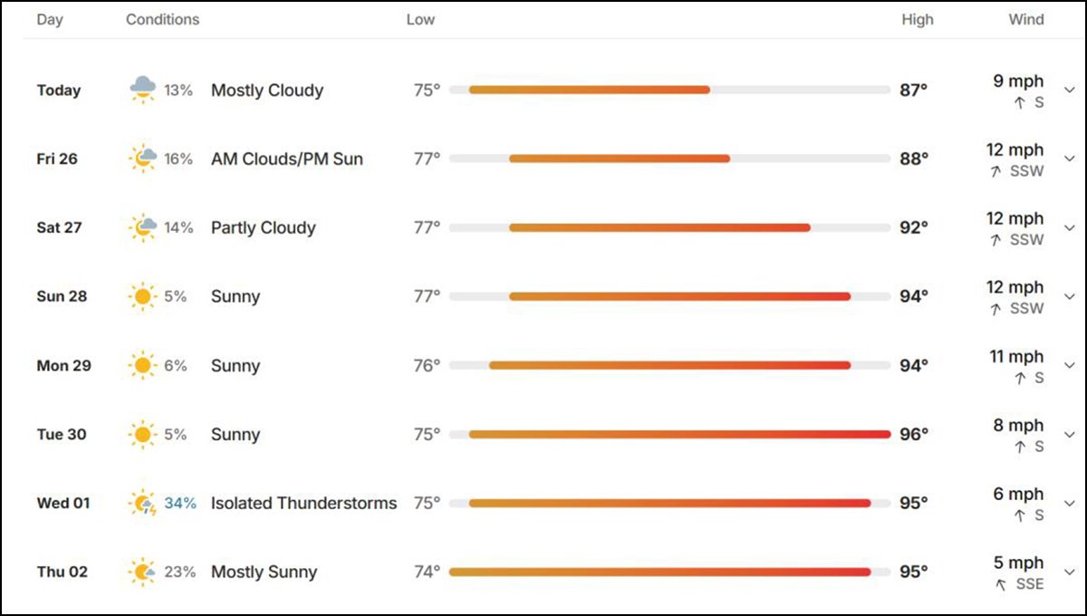 LeFlore County 10-day weather forecast June 25 2026