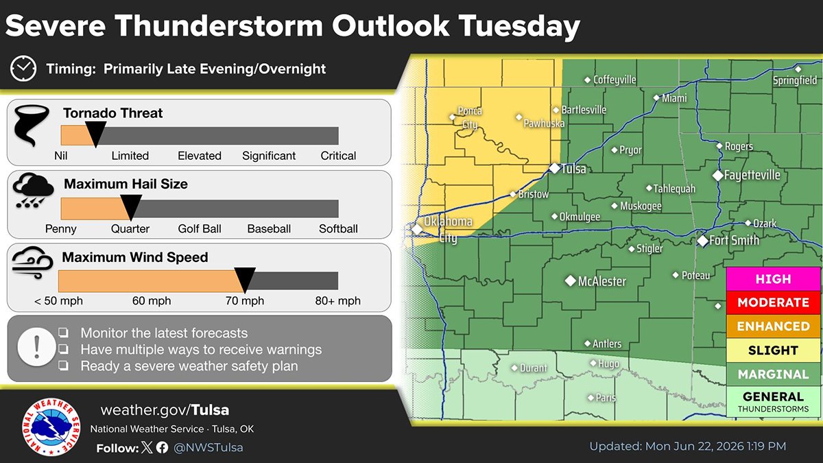 LeFlore County Weather Forecast — Tuesday, June 23, 2026