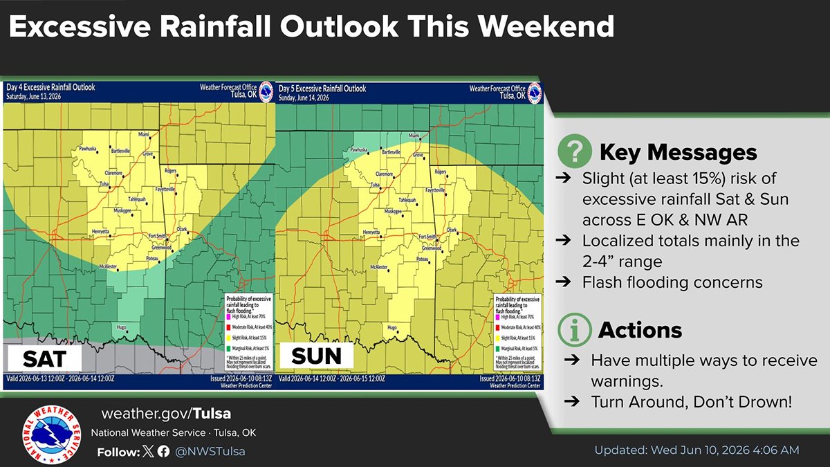 High Heat Dominates LeFlore County Ahead of Late-Week Storm Risks 1 High Heat Dominates LeFlore County Ahead of Late-Week Storm Risks