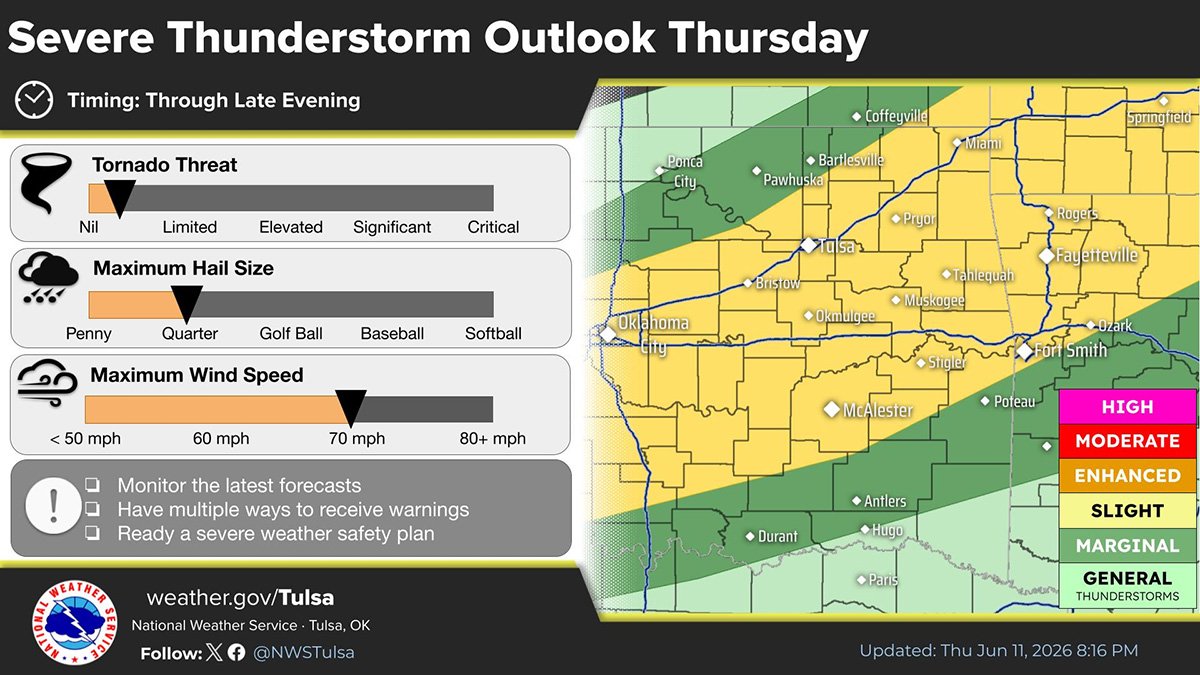 LeFlore County Weather Forecast
