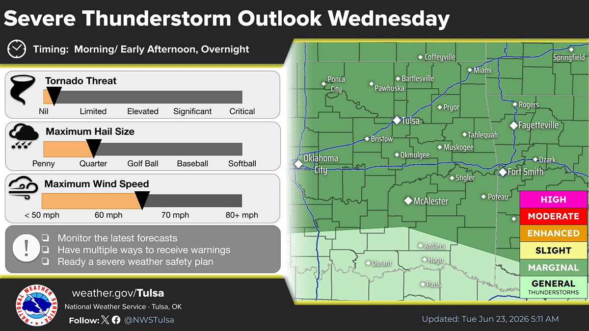 Heavener, LeFlore County weather