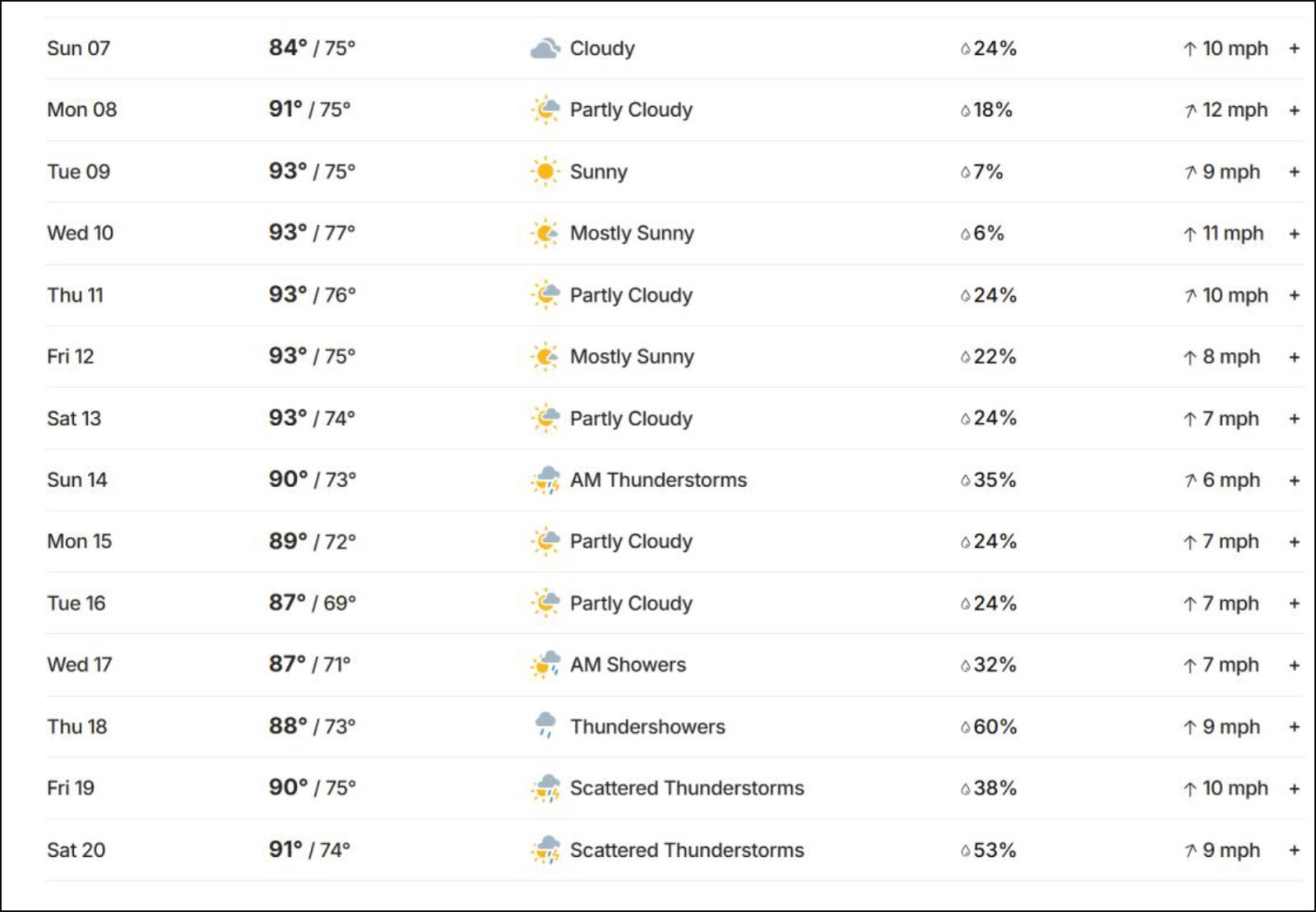 LeFlore County weather forecast 6-6-2027
