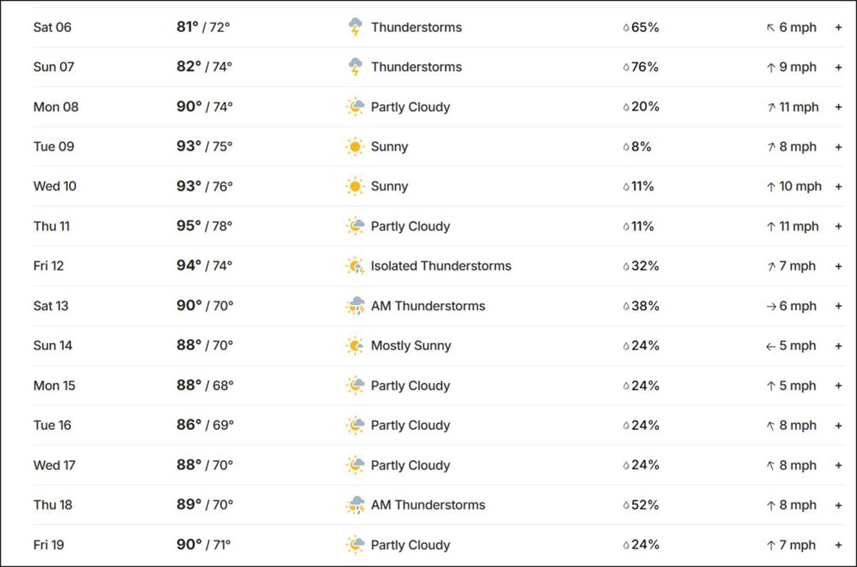 LeFlore County weather forecast: rainy weekend, warmer Monday 1 LeFlore County weather forecast for the weekend