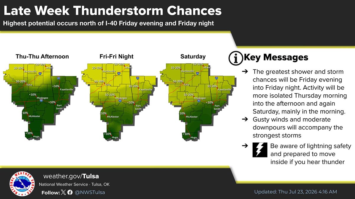 LeFlore County weather forecast