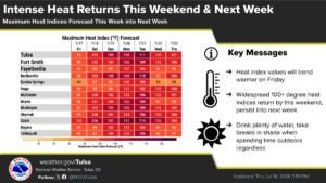 Triple-digit heat coming to LeFlore County 2 Heat climbs toward high 90s for LeFlore County into next week