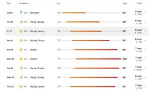 Triple-digit heat coming to LeFlore County 4 Rain chances high for LeFlore County Wednesday