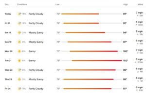 Triple-digit heat coming to LeFlore County 3 Heat builds through the weekend for LeFlore County