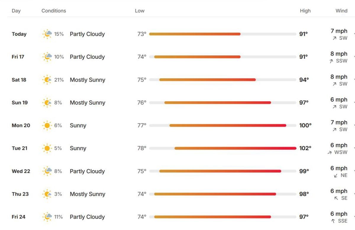 LeFlore County weather